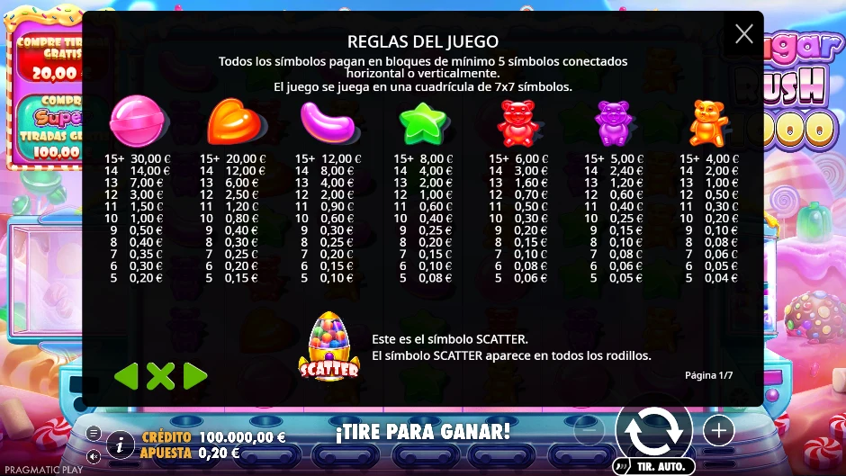 Sugar Rush 1000 — tabla de pagos